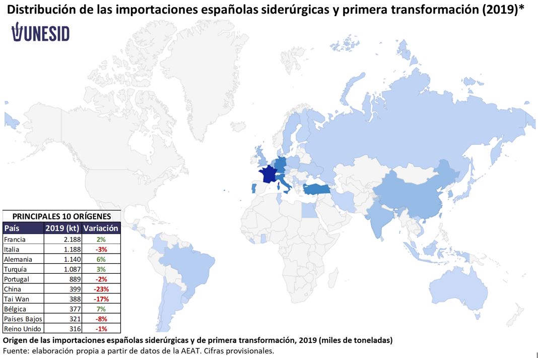 GR 2 Origen de las importaciones españolas siderúrgicas y de primera transformación, 2019 (miles de toneladas) Fuente: elaboración propia a partir de datos de la AEAT. Cifras provisionales.